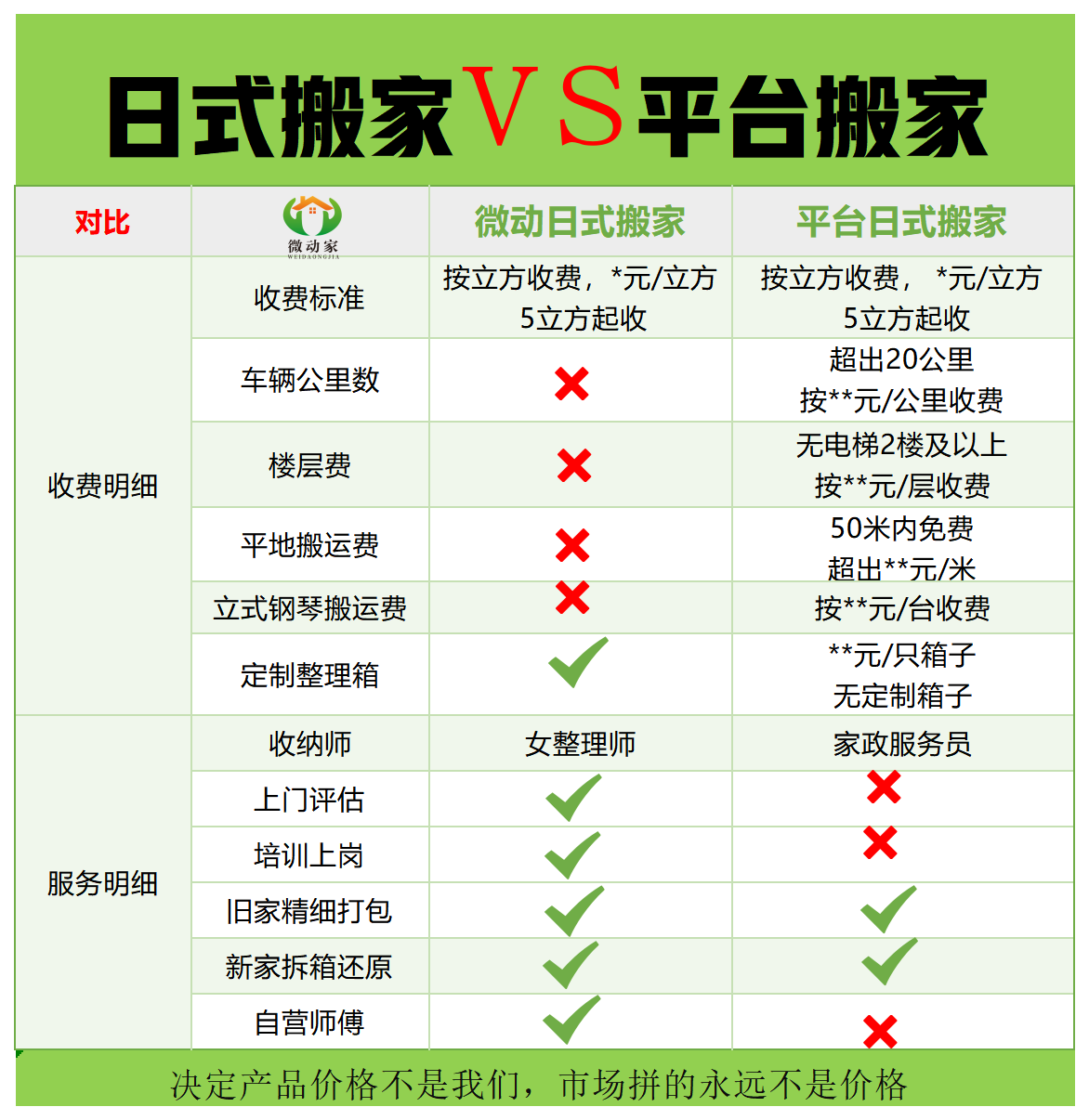 微动日式搬家VS平台搬家有什么不同